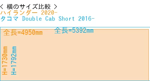 #ハイランダー 2020- + タコマ Double Cab Short 2016-